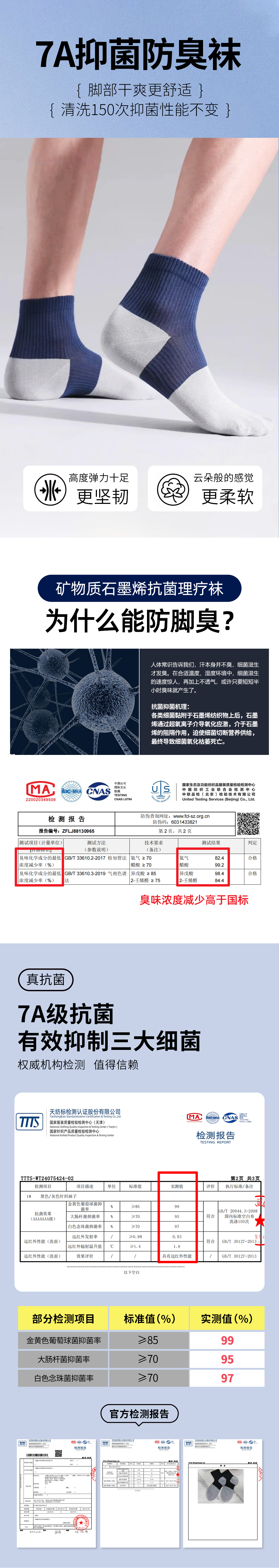 這是描述信息